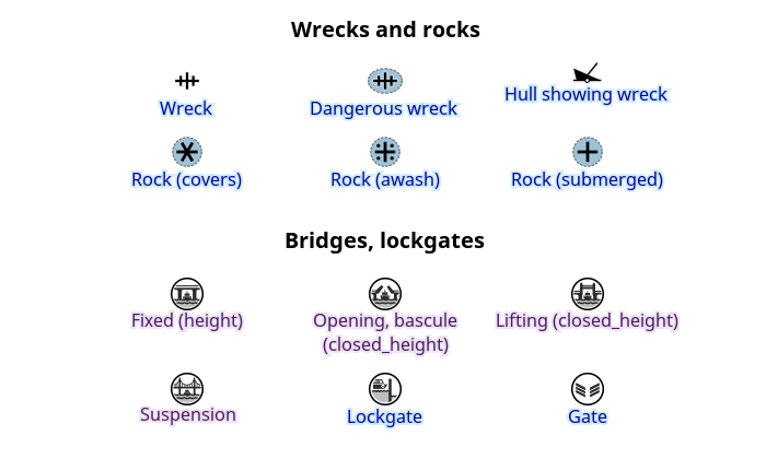 Wrecks and rocks