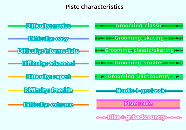 Ski map style: Piste characteristics