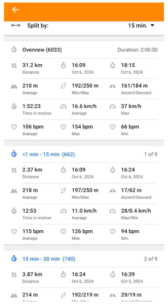 Aba de divisão de trilha por tempo