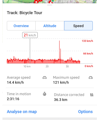 Track graph Speed Android