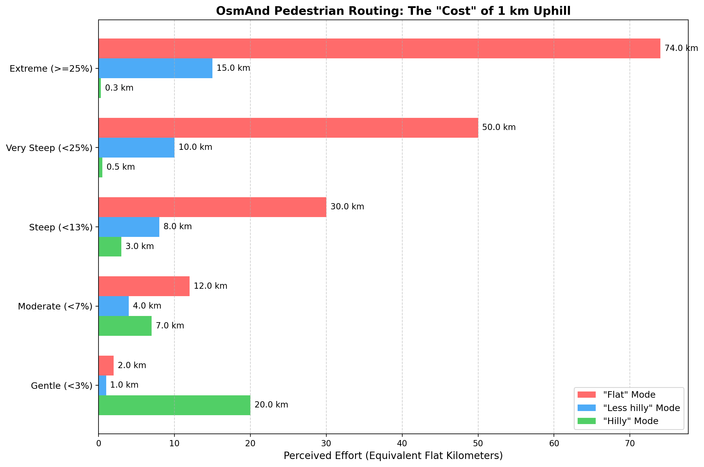 Gráfico de Inclinación para Peatones