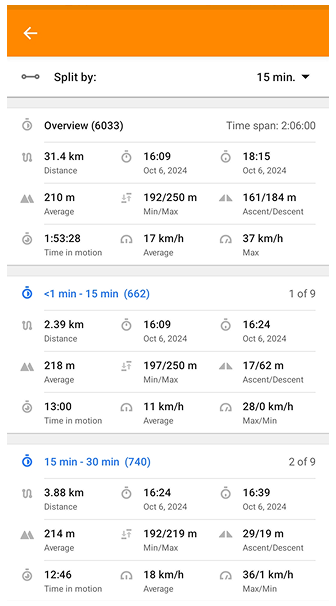 Aba de divisão de trilha por tempo