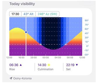 Visibility Graph